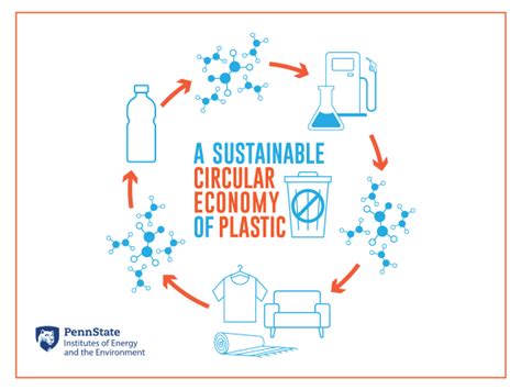 prada circular economy|prada plastic waste.